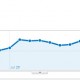 สถิติของอำเภอบล็อก จาก Google analytic