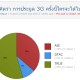 คุณคิดว่า การประมูล 3G ครั้งนี้ใครจะได้ไป