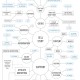 How to Make Money on the Internet