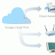 การทำงานของ Google Cloud Print
