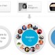 Google+ Circle
