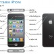 คู่มือสอนการใช้งาน iPhone