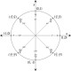 Unit circle ที่มา: http://www.flickr.com/photos/26661581@N07/