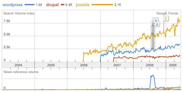 google-trend-cms-all-year-thai google-trend-cms-all-year-thai