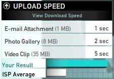 Upload Speed internet CHULA