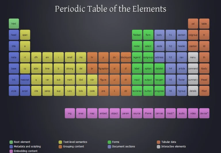 Periodic-Table-of-the-Elements