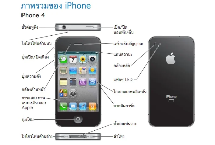 คู่มือสอนใช้งาน iPhone