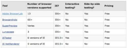 browser-test