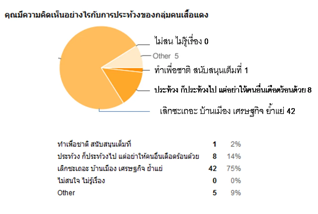 comment2