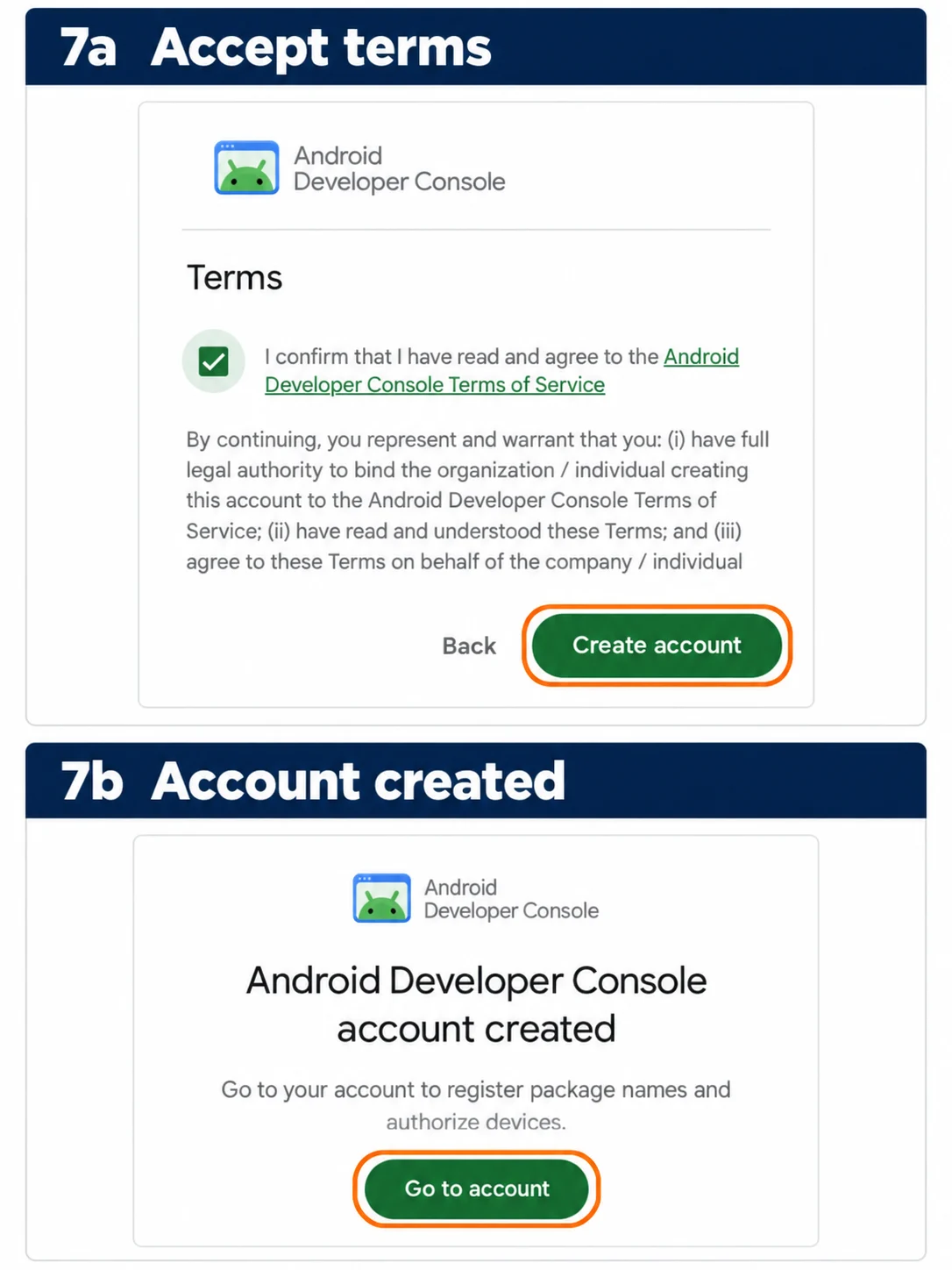 หน้า Terms และข้อความ Android Developer Console account created พร้อมป้าย 7a และ 7b