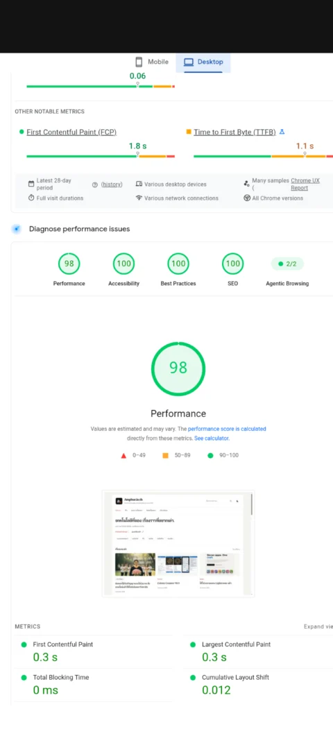 ผล PageSpeed ของ Amphur.in.th บนเดสก์ท็อป: Performance 98, Accessibility 100, Best Practices 100 และ SEO 100