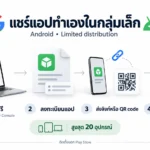 ภาพประกอบโลโก้ Google และ Android พร้อมคอมพิวเตอร์และมือถือ แสดงภาพรวมการสมัครบัญชี ลงทะเบียนแอป ส่งลิงก์หรือ QR code และผู้รับยินยอมบนอุปกรณ์