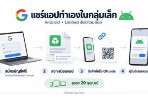 ภาพประกอบโลโก้ Google และ Android พร้อมคอมพิวเตอร์และมือถือ แสดงภาพรวมการสมัครบัญชี ลงทะเบียนแอป ส่งลิงก์หรือ QR code และผู้รับยินยอมบนอุปกรณ์